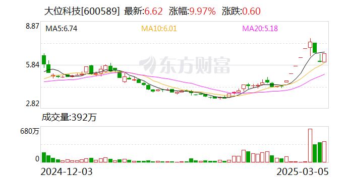 江波龙：3月19日召开董事会会议