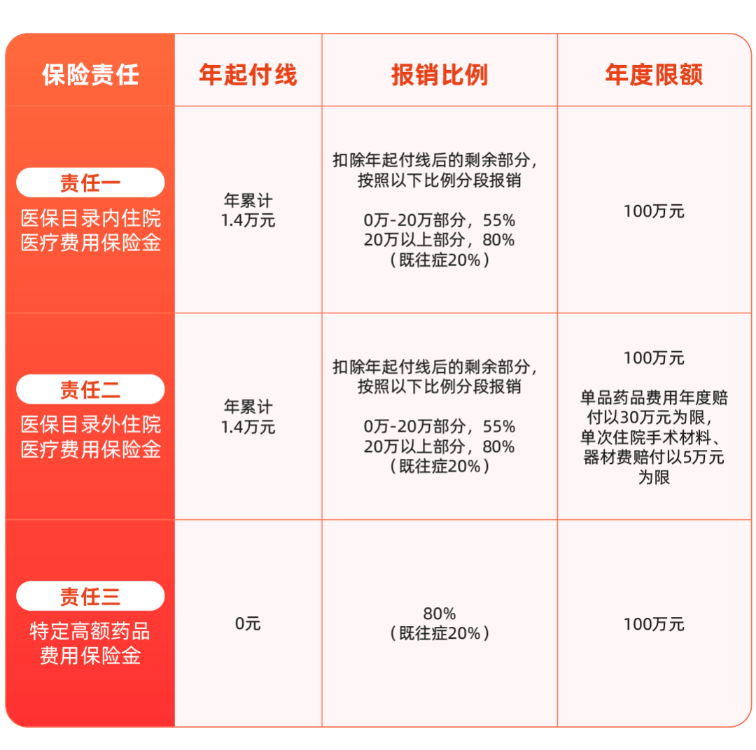 血液净化技术：血浆置换行业2025年发展前景预测_人保财险 ,人保护你周全