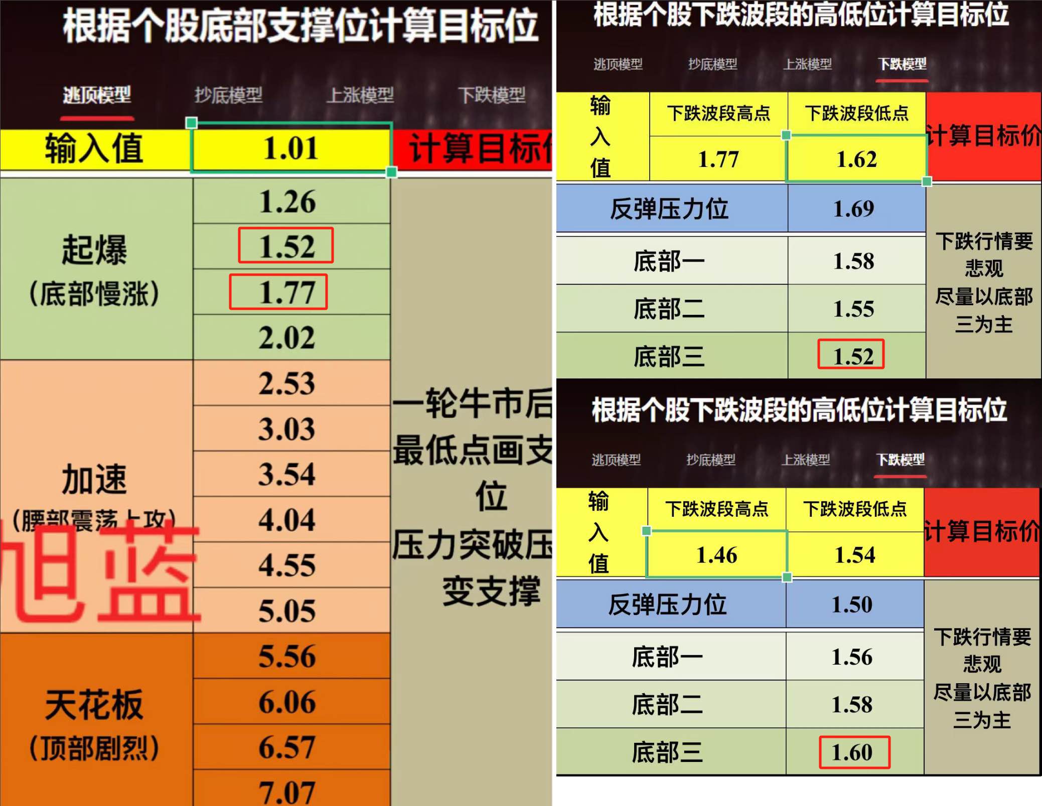 利好来袭！上海，重磅发布！这个板块集体拉升！