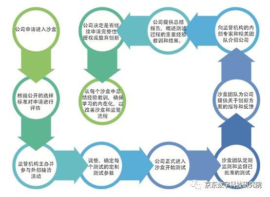 香港首批低空经济“监管沙盒”试点项目启动
