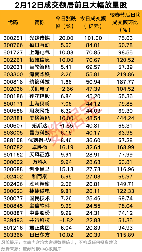 创历史新高的优质高成长科技股曝光，19股上榜！