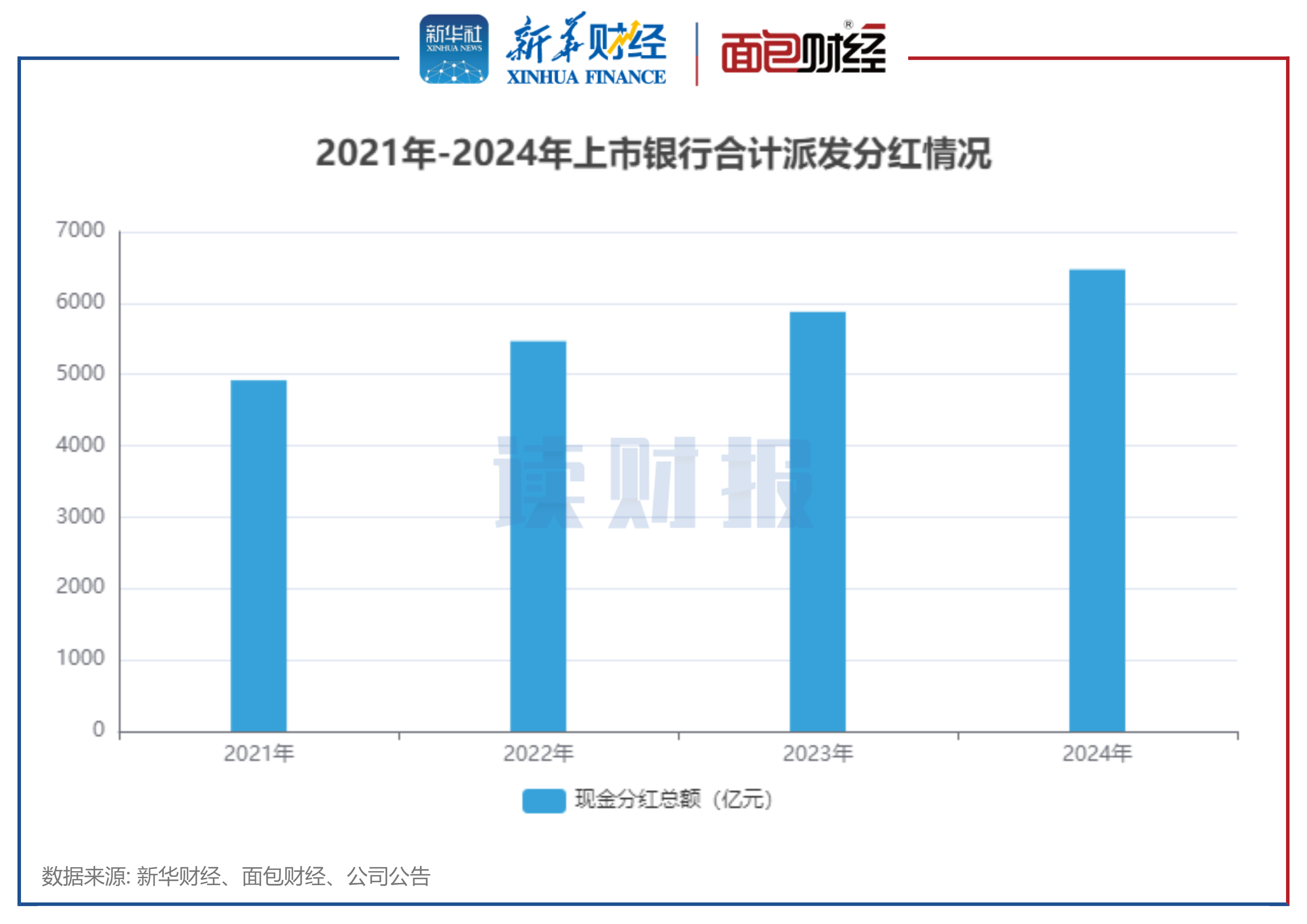 A股首批年度分红方案来了！两大巨头派现超百亿元