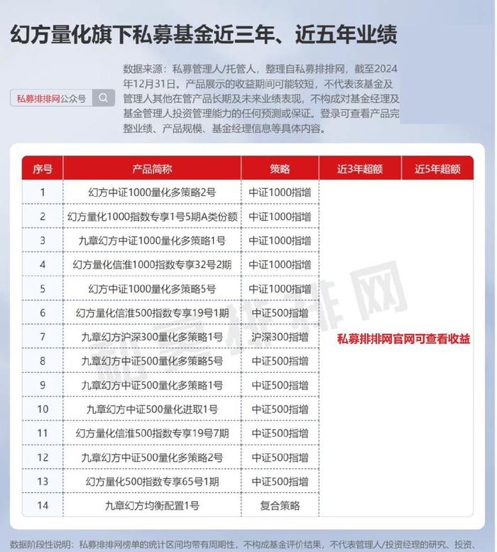 2月私募登记与产品备案环比减少，百亿量化私募备案更显积极