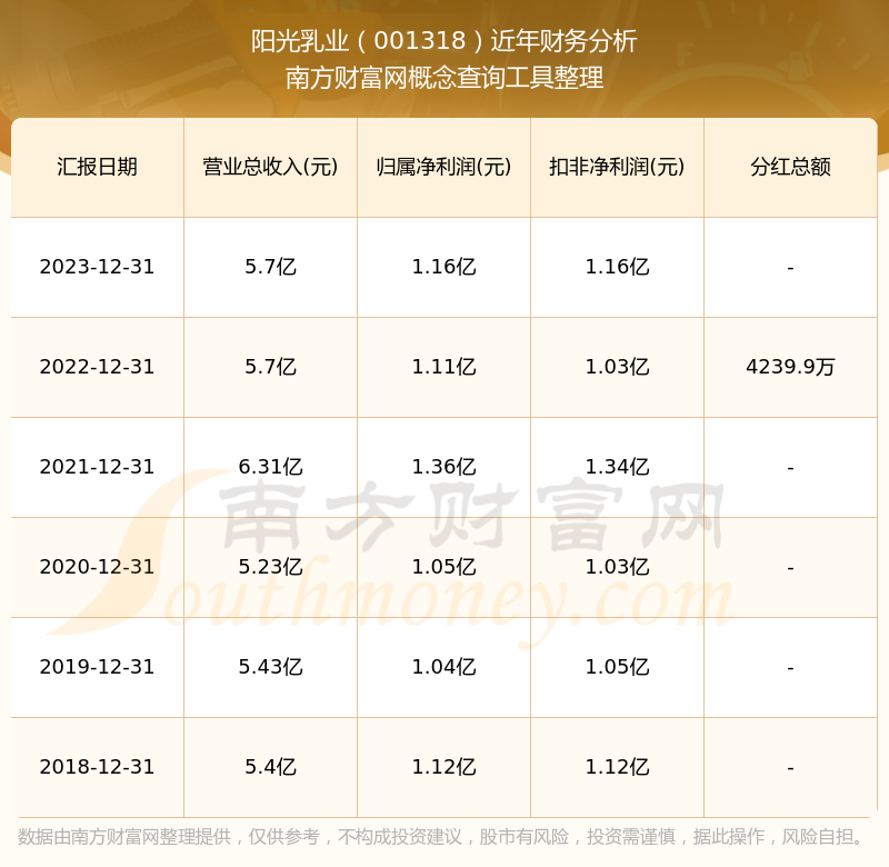 阳光乳业龙虎榜数据（3月20日）