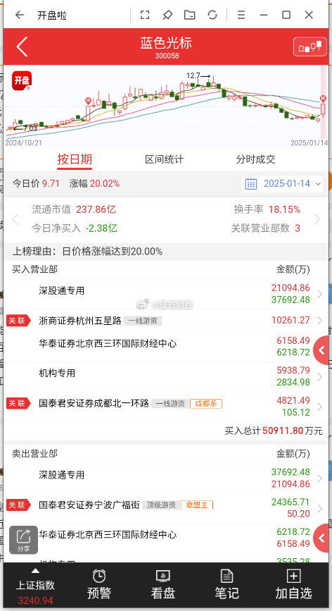 亚威股份涨停，龙虎榜上机构买入407.67万元，卖出5098.20万元