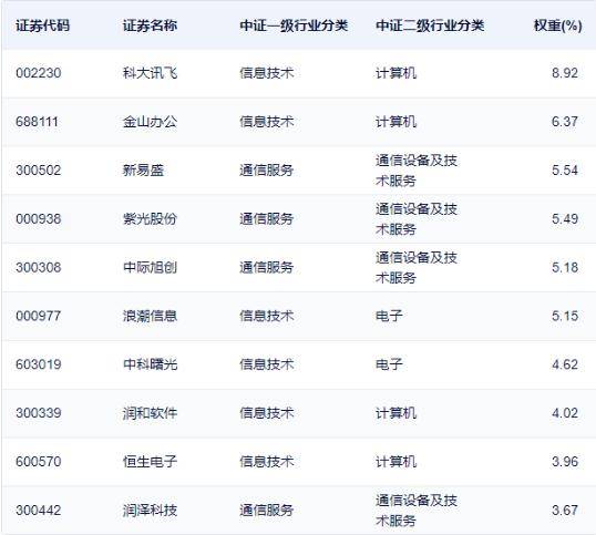 中国移动：预计2025年资本开支约1512亿元 主要用于算力基础设施升级等