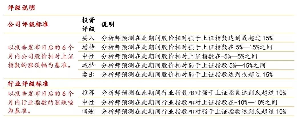 北方华创：拟参与芯源微股份公开挂牌竞买