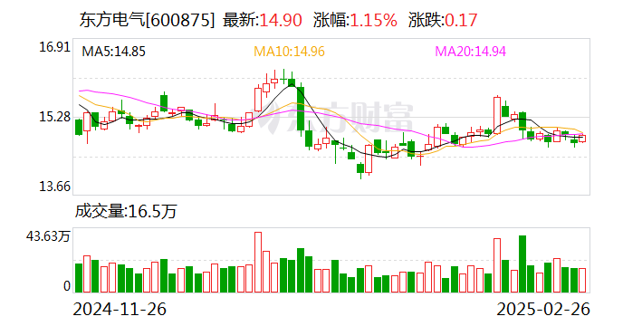 注意！ST新潮将于4月7日召开股东大会