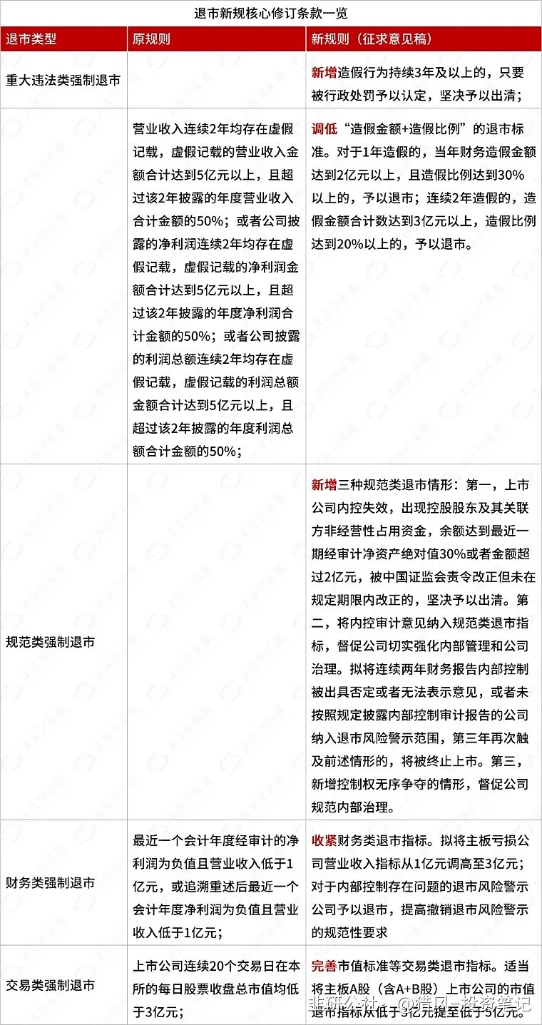 今年首家拟主动退市！刚刚，这家A股公司宣布：董事长辞职