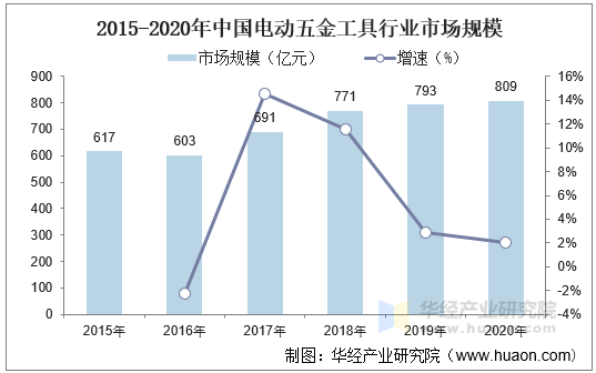 人保伴您前行,人保有温度_2025国潮行业市场发展现状及竞争格局、需求趋势分析
