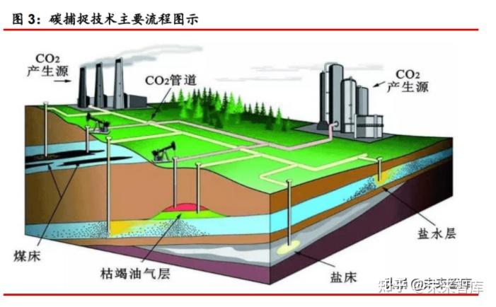 济宁高新绿色低碳股权投资合伙企业登记成立