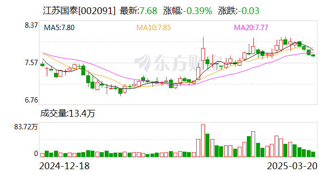 银行业首现估值提升计划，破净股打响“估值保卫战”