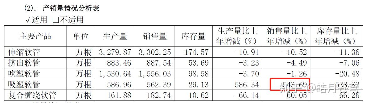 春光科技：公司为了经营需要，拓宽业务销售渠道
