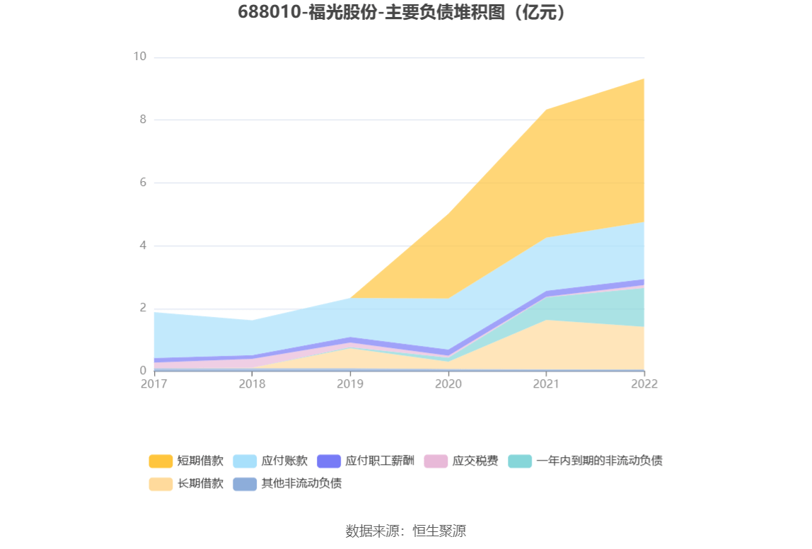 海工装备概念涨0.58%，主力资金净流入这些股