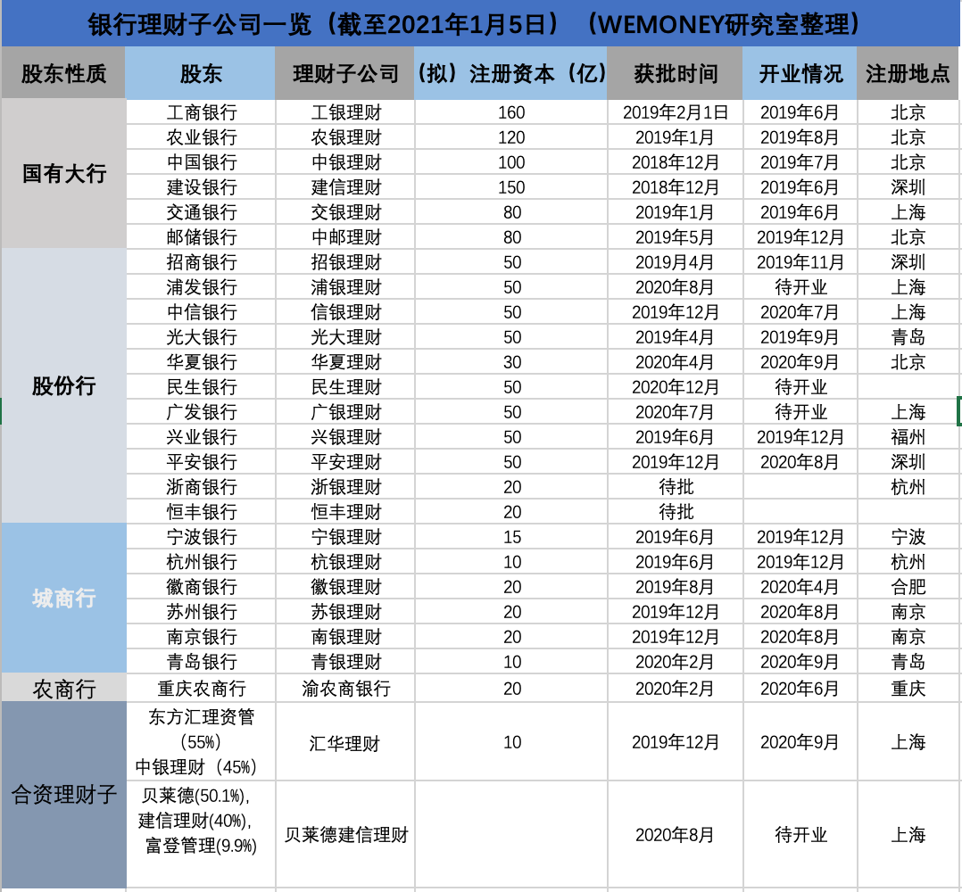 多家银行理财子公司首批外币回购业务落地