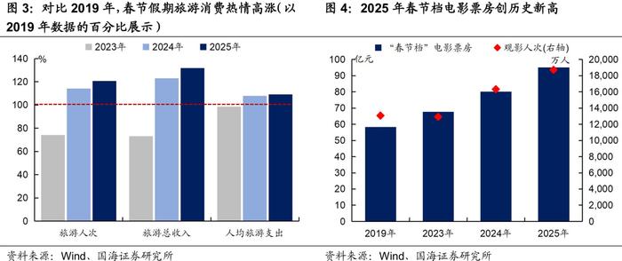 【财经分析】积极因素冒头 债市整体回温