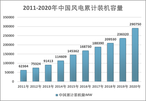 2025年中国航运金融行业发展环境及前景分析_人保车险,人保护你周全