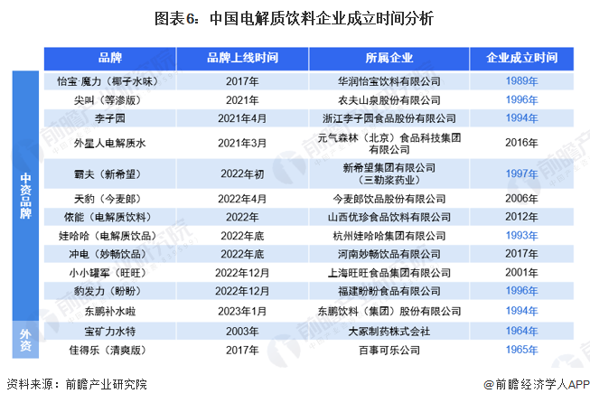 低能量饮料行业发展趋势预测，2025年步入结构性调整期_人保车险   品牌优势——快速了解燃油汽车车险,人保财险政银保 
