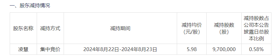 红星发展：高月飞和耿震拟分别减持0.0055%和0.0032%公司股份