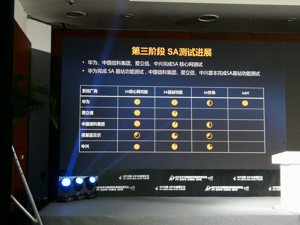 “顶流”出道，北方第三城机会来了？