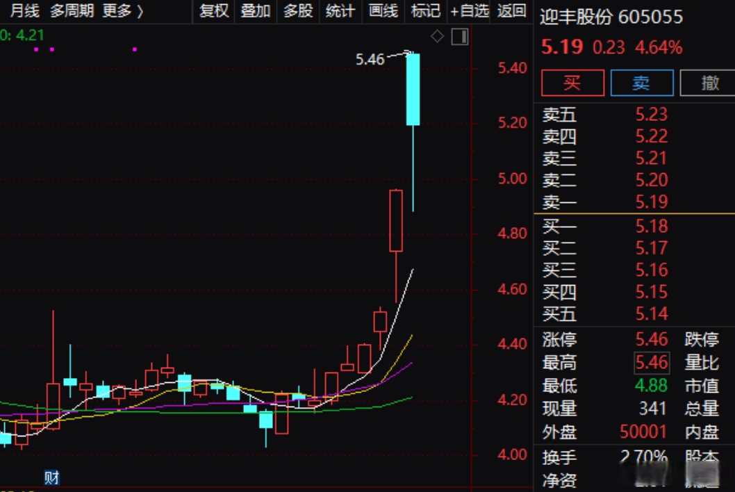 龙利得：滁州浚源减持计划期限届满未减持公司股份
