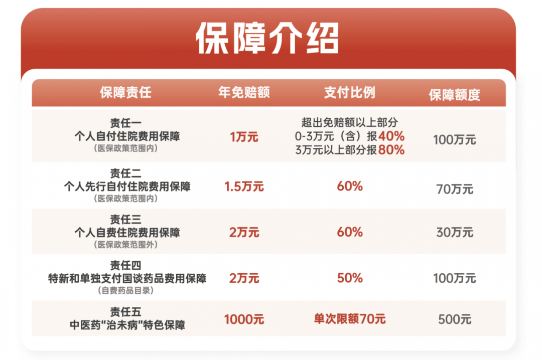 2025年产业投资行业发展前景预测：政策引导+技术驱动+消费升级_人保车险   品牌优势——快速了解燃油汽车车险,人保护你周全