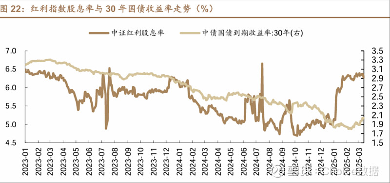 央行4500亿超量续作呵护，机构预计债市做多窗口较短 | 债圈大家说03.25