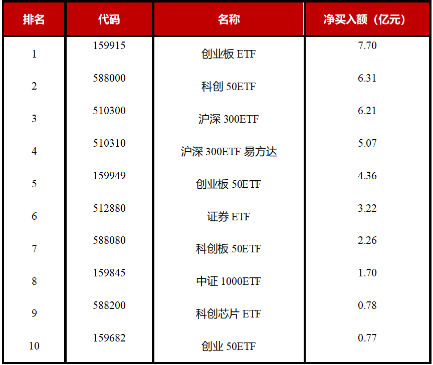 现金流ETF表现优异