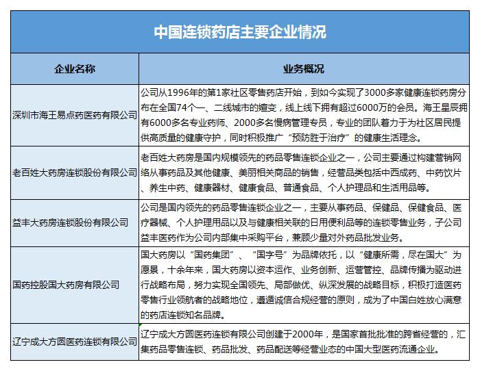 人保伴您前行,人保财险 _2024年中国医药包装材料行业发展现状、竞争格局及未来发展趋势与前景分析