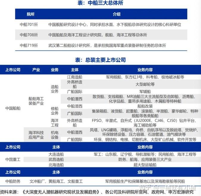 深海机器人取得技术突破 八大概念股盘点（名单）