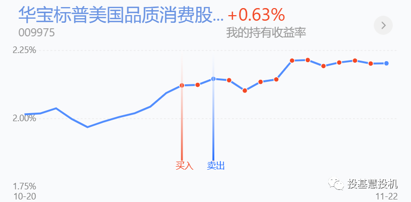 指数走势分化，关注易方达上证科创50ETF联接基金（A/C/Y: 011608/011609/022895）等产品投资机会