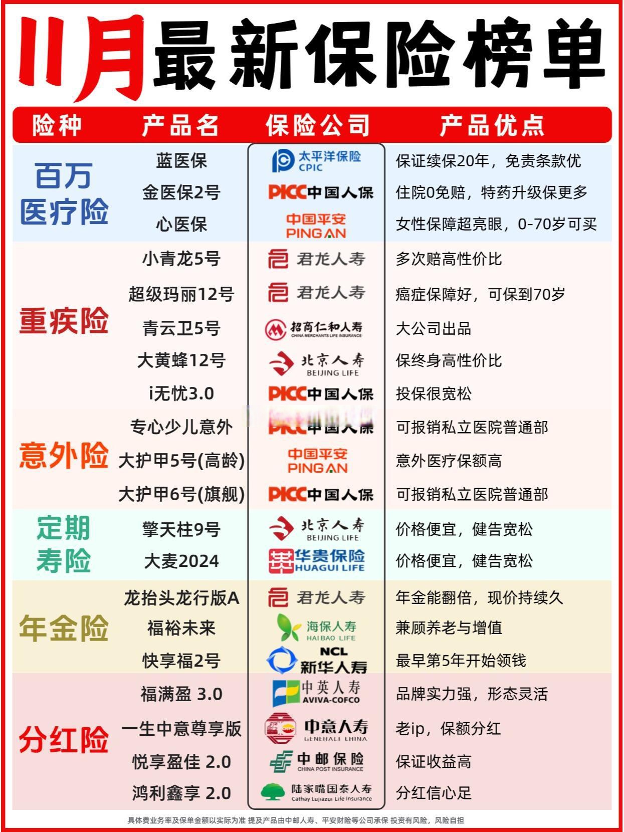 消费升级和技术进步的推动下,2025年燕窝行业发展潜力建议_人保服务 ,人保财险 