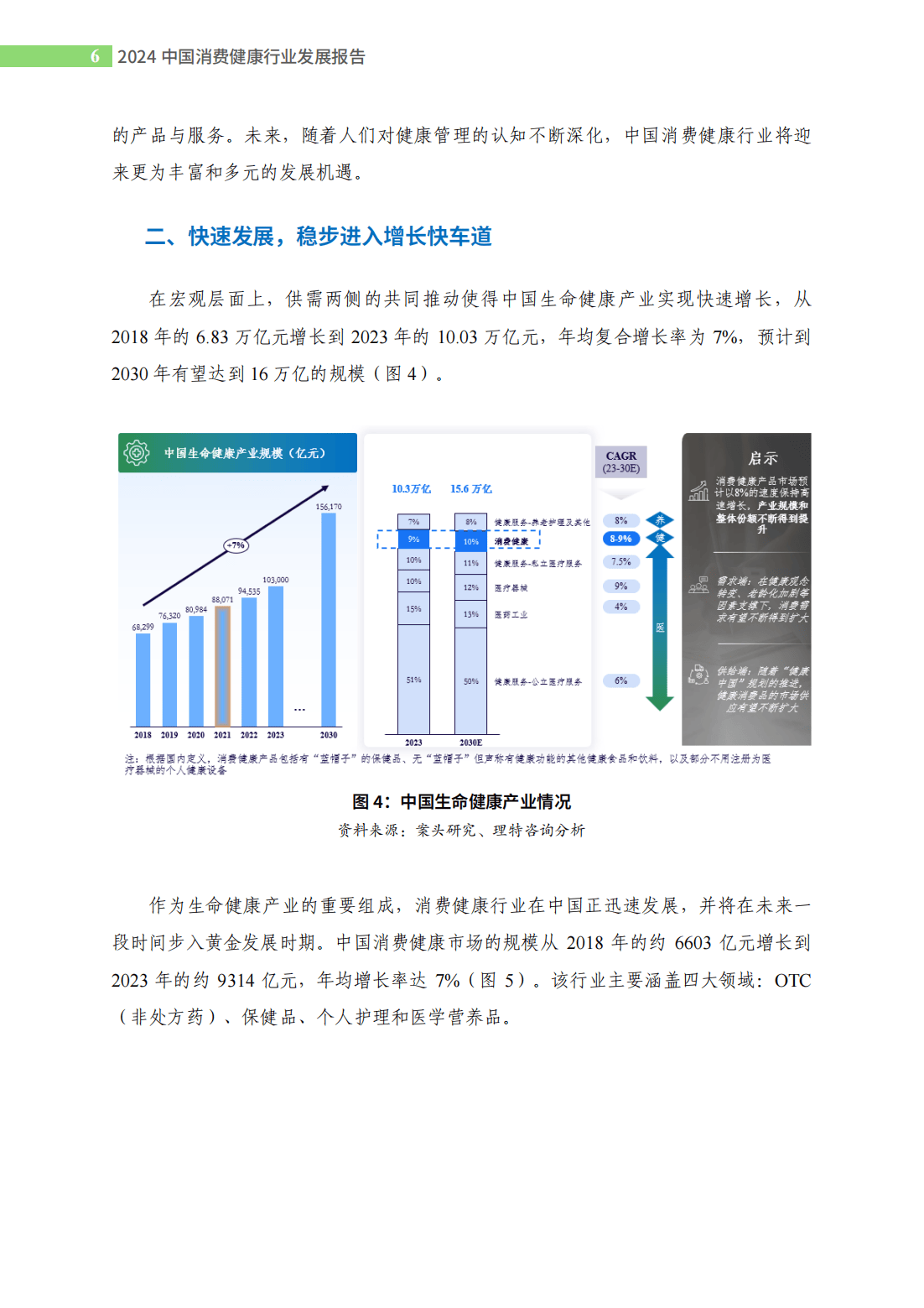 消费升级和技术进步的推动下,2025年燕窝行业发展潜力建议_人保服务 ,人保财险 