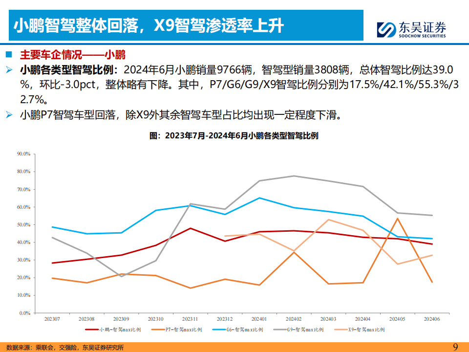 【机会挖掘】2025年高阶智驾渗透率步入爆发式增长阶段