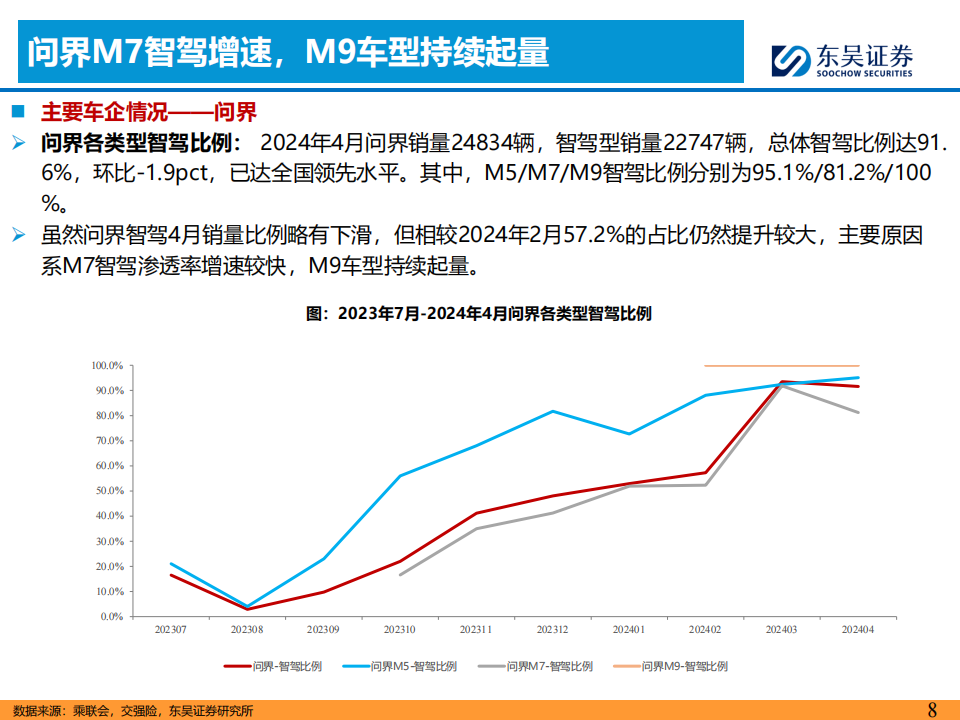【机会挖掘】2025年高阶智驾渗透率步入爆发式增长阶段