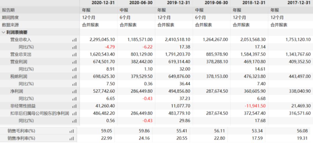 农夫山泉股价下跌8.16% 包装饮用水下滑21.3%