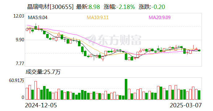 科达制造：3月26日召开董事会会议