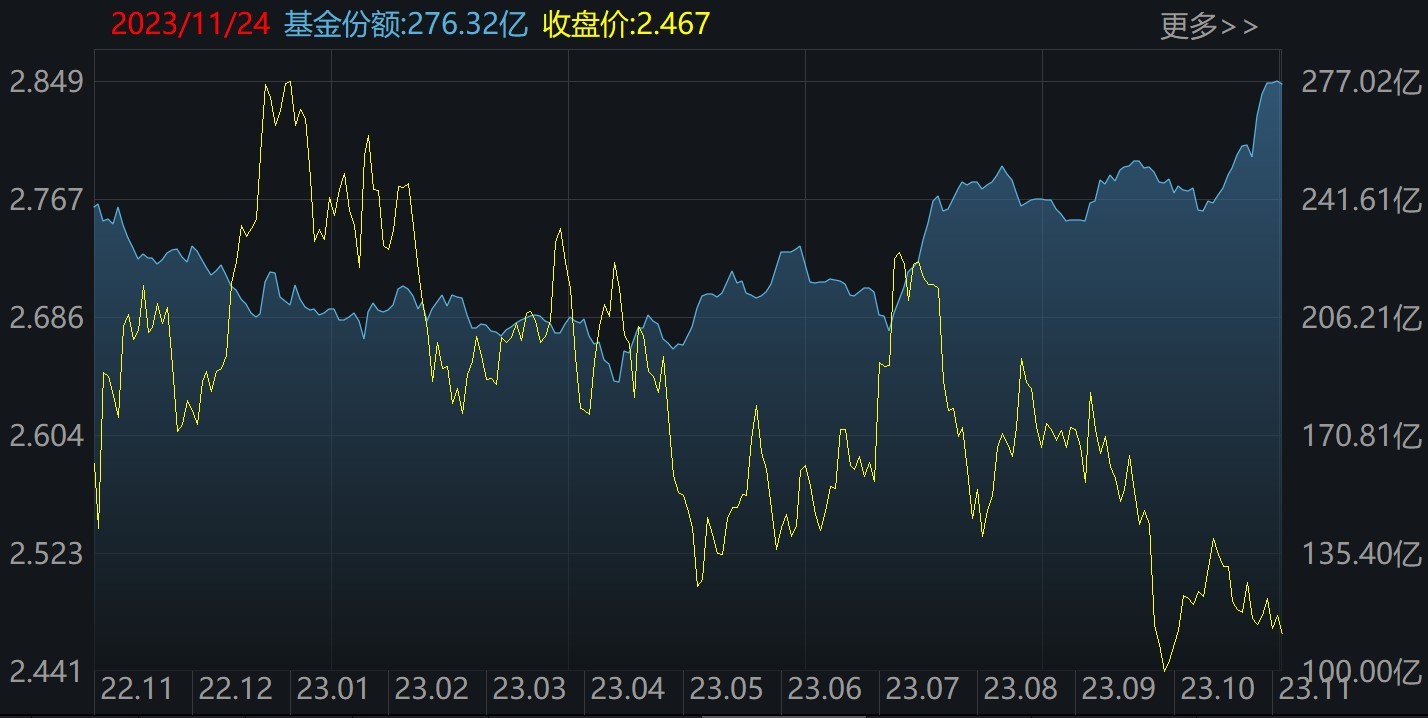 跨境ETF价格回落 多只跨境ETF跌约2%