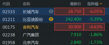 特朗普宣布对所有进口汽车征收25%关税；纳指大跌超2%，英伟达特斯拉跌超5%；阿里巴巴发布全模态大模型；股价一度暴涨230%，恒大汽车回应丨每经早参