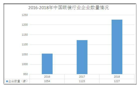 2025年智能眼镜行业现状与发展趋势分析_人保车险   品牌优势——快速了解燃油汽车车险,人保财险 