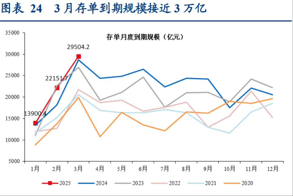 长端利率破位下行，机构建议看股做债勿激进追涨 | 债圈大家说03.26