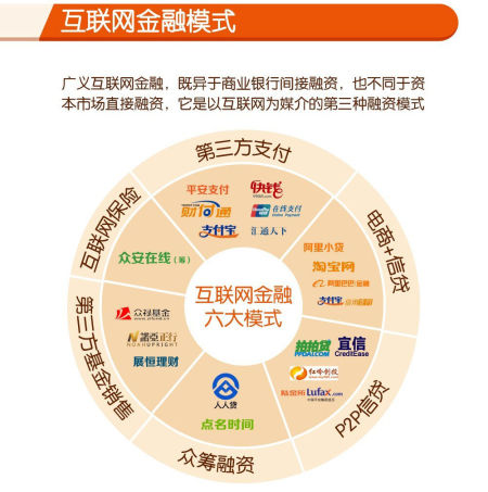 中国互联网金融行业：2025重要地位与作用_人保车险   品牌优势——快速了解燃油汽车车险,人保有温度