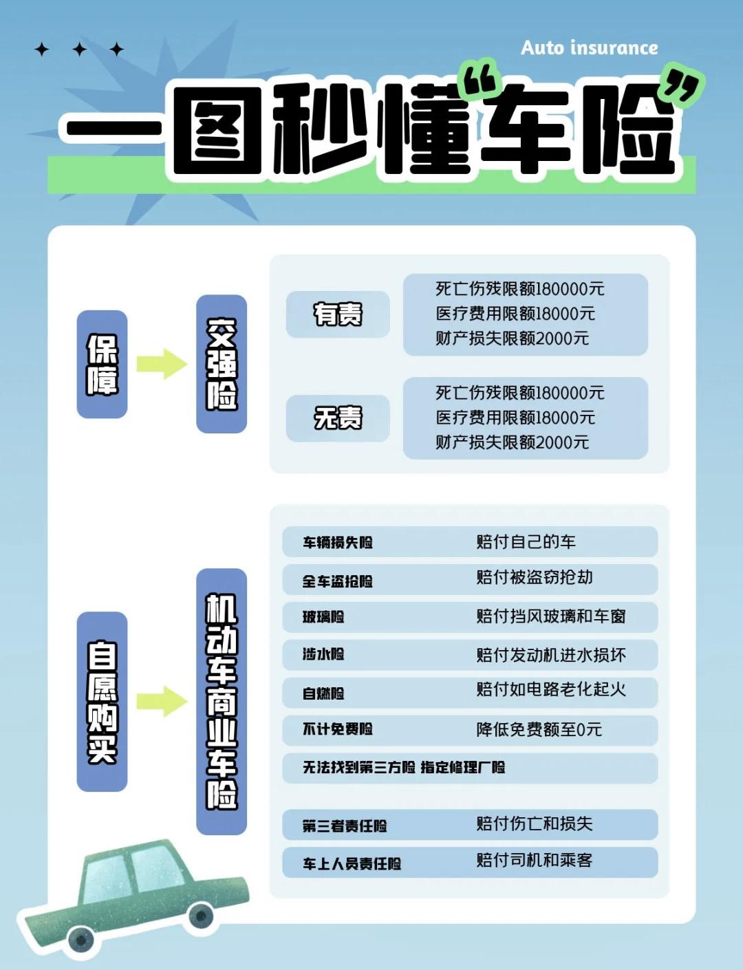人保车险   品牌优势——快速了解燃油汽车车险,人保服务_从政策驱动到市场化发展，2025年新能源公交车行业未来发展趋势