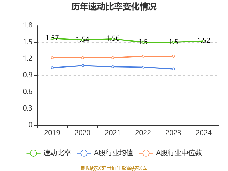 国海富兰克林2024年净利润1.57亿元
