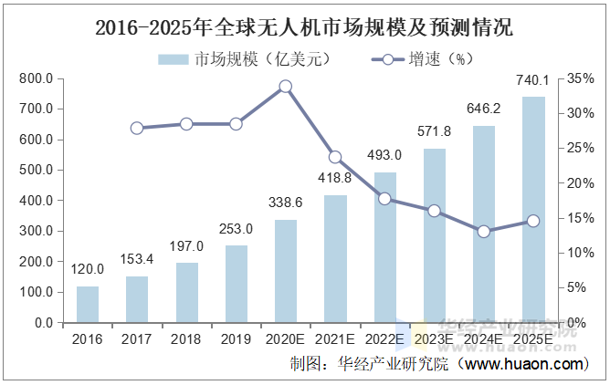 人保伴您前行,人保有温度_2025纸巾行业市场规模及竞争格、未来前景分析