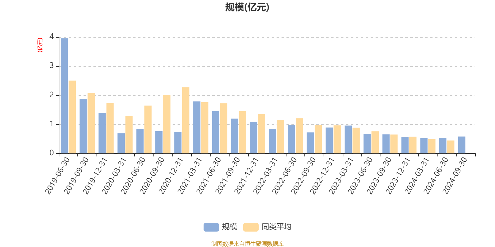 华安基金2024年实现营业收入31.10亿元，净利润9.10亿元
