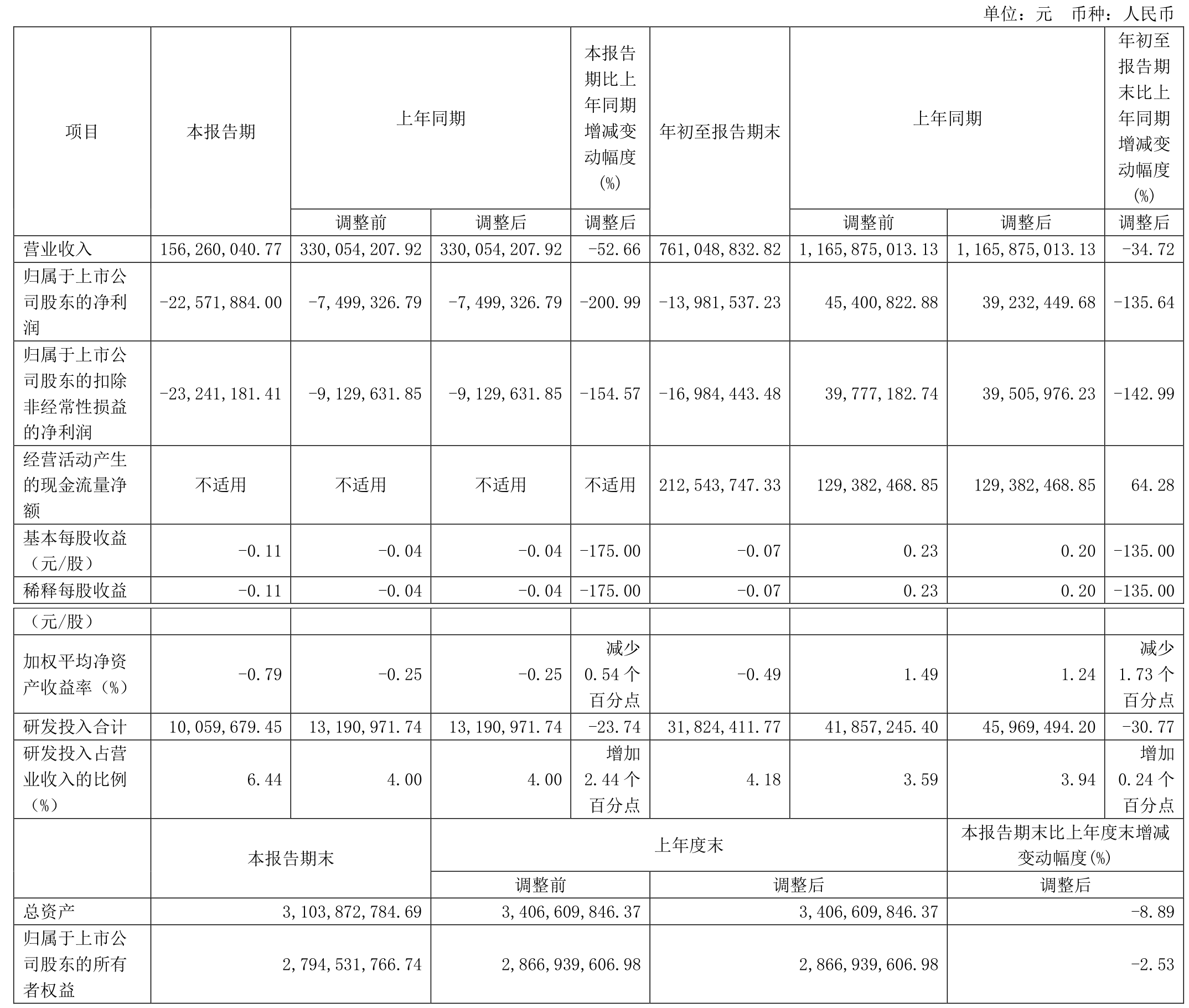 中金基金2024年净利润1.1亿元 同比增170%