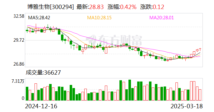 注意！盈康生命将于4月18日召开股东大会