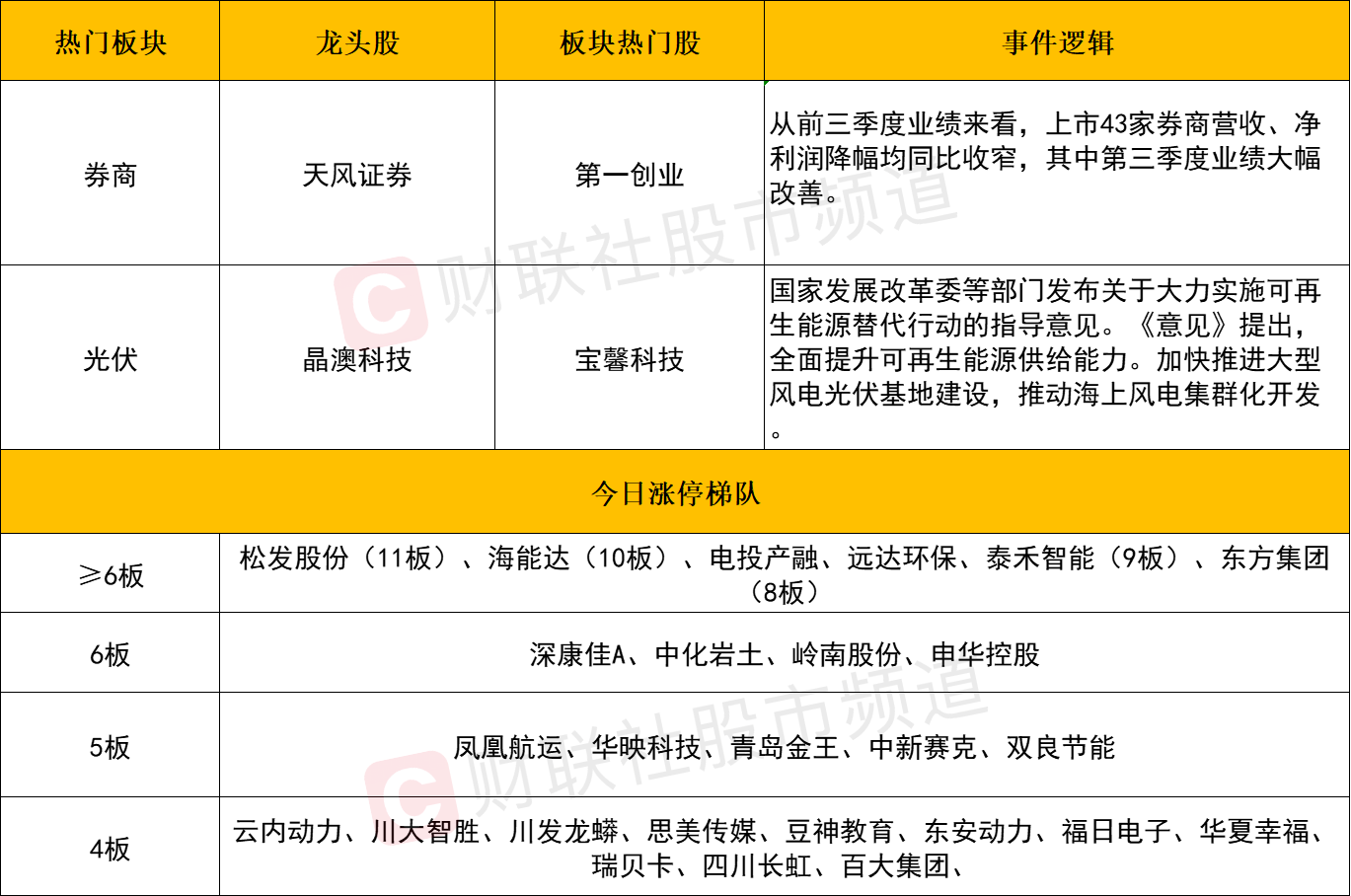 中信证券：各个金融子板块均存在政策引导预期改善的投资机会