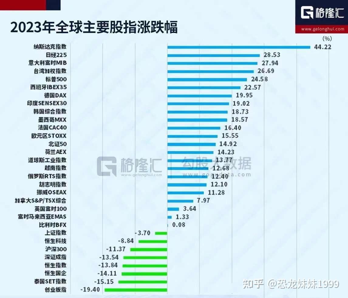 一所大学“打崩”美股，美元也无法避险了；黄金一度升至3086美元，刷新年内第18个新高；马斯克宣布xAI收购X|一周国际财经